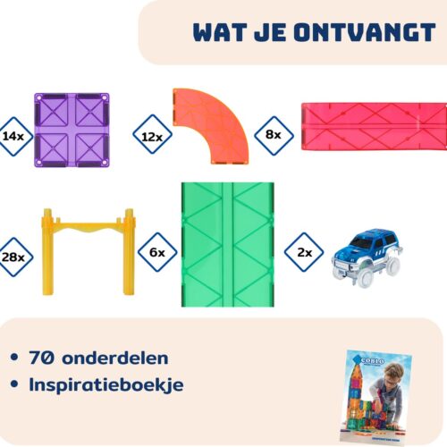 coblo racebaan
